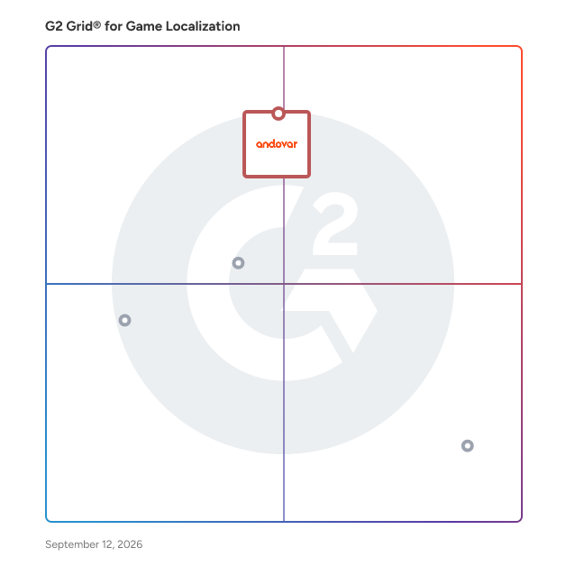 G2 Grid® for Game Localization Services plotting products by satisfaction and market presence