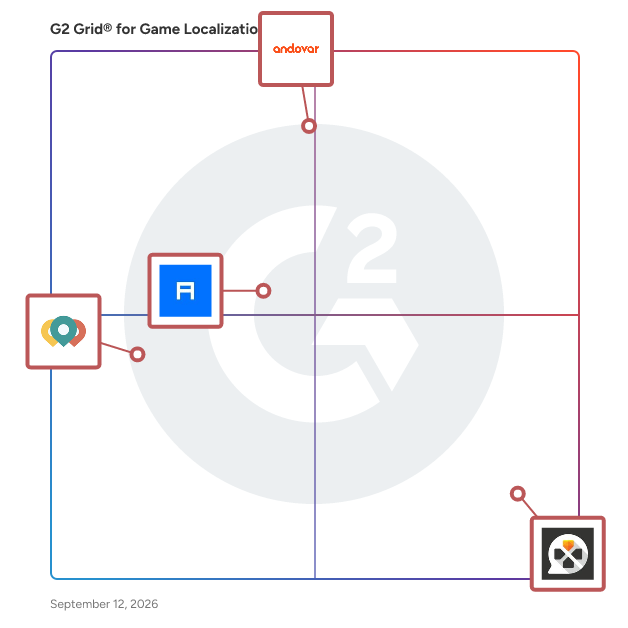 G2 Grid® for Game Localization Services plotting products by satisfaction and market presence