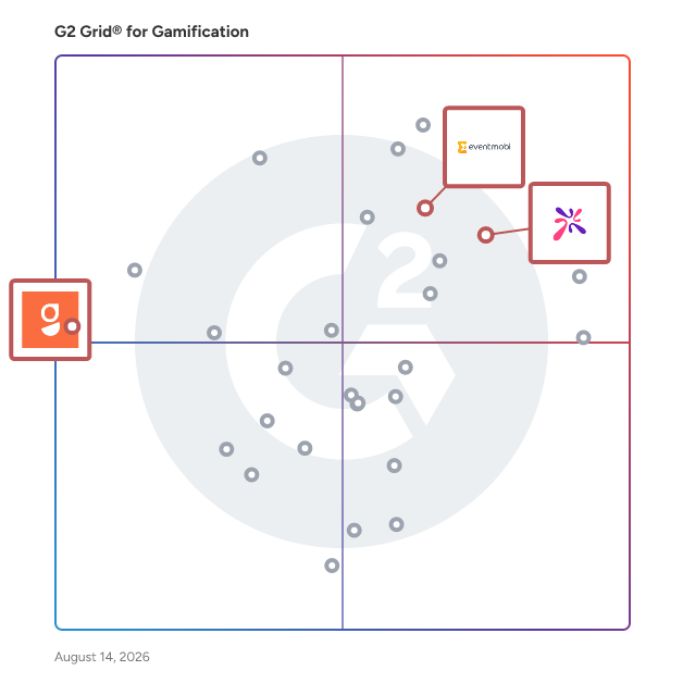 G2 Grid® for Event Engagement in Gamification Software, highlighting the products that define this theme