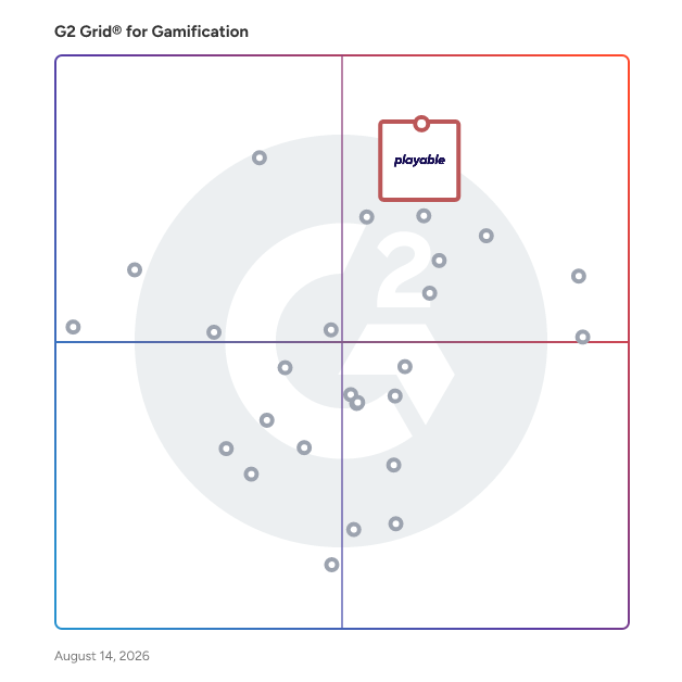 G2 Grid® for Gamification Software plotting products by satisfaction and market presence