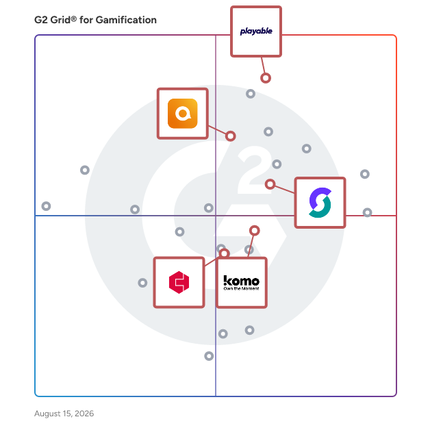 G2 Grid® for Interactive Marketing Campaigns in Gamification Software, highlighting the products that define this theme
