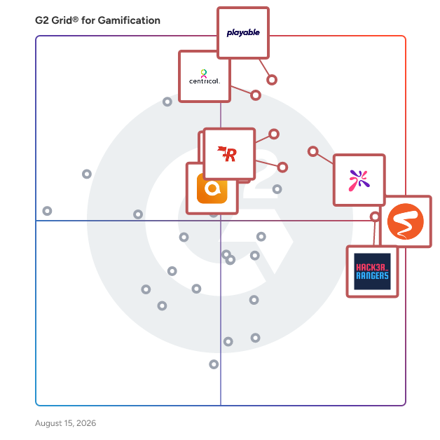 G2 Grid® for Gamification Software plotting products by satisfaction and market presence