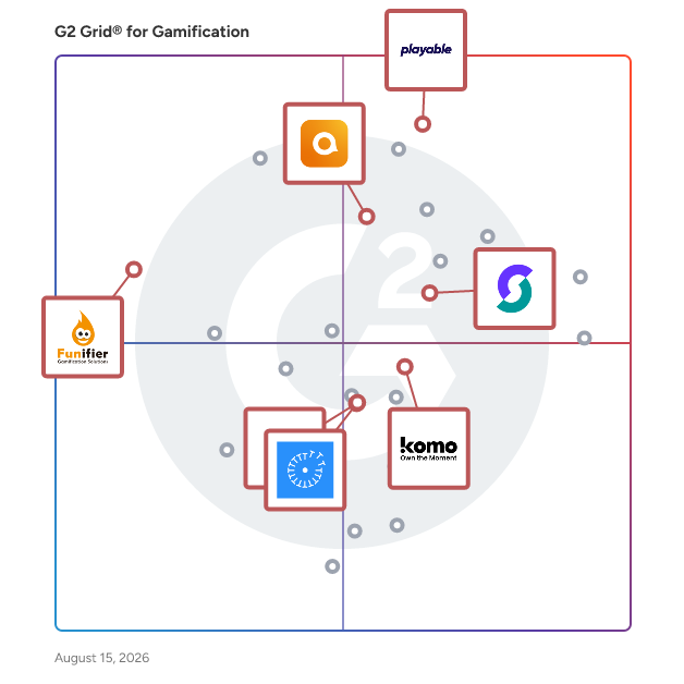 G2 Grid® for Customer Loyalty and Retention in Gamification Software, highlighting the products that define this theme