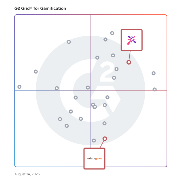 G2 Grid® for Feedback and Surveys in Gamification Software, highlighting the products that define this theme