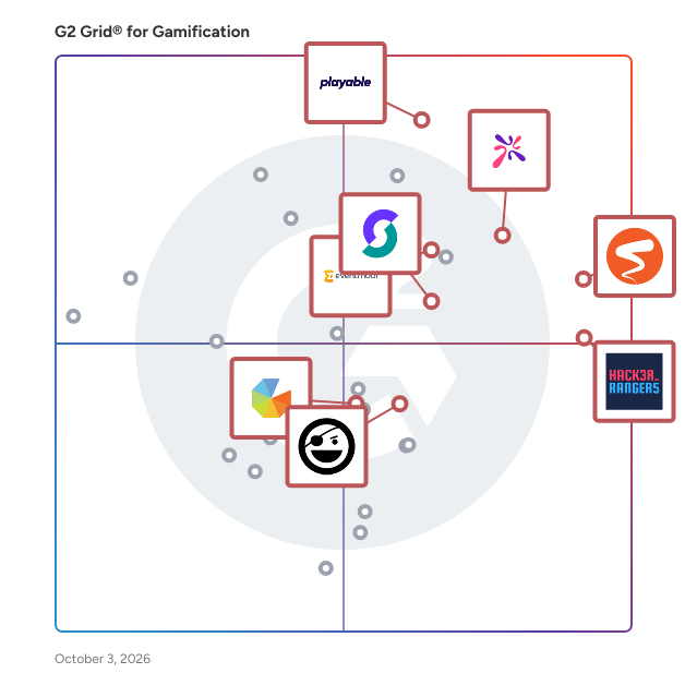 G2 Grid® for Gamification Software plotting products by satisfaction and market presence