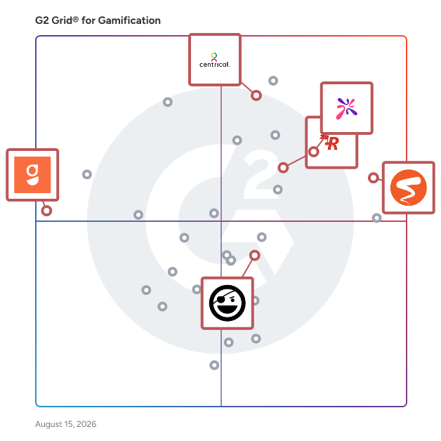 G2 Grid® for Employee Engagement in Gamification Software, highlighting the products that define this theme