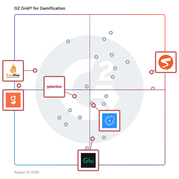 G2 Grid® for Community Engagement in Gamification Software, highlighting the products that define this theme