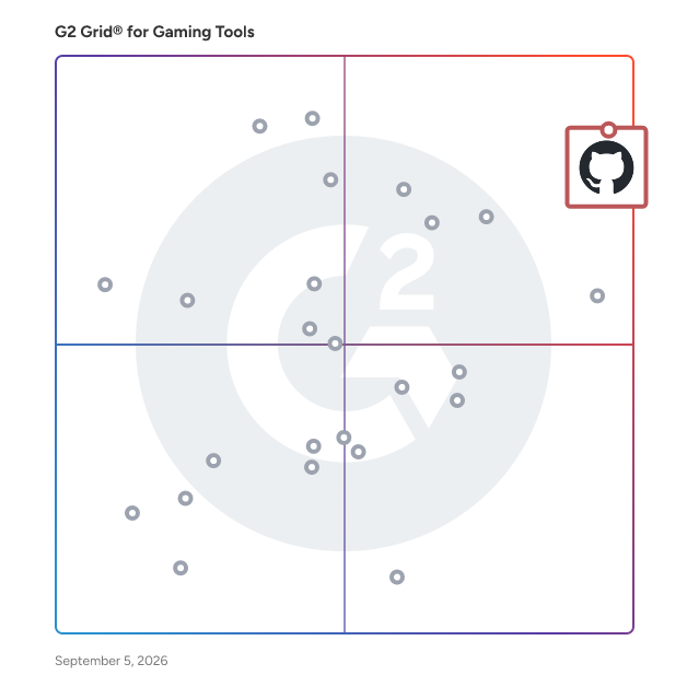 G2 Grid® for Gaming Tools  plotting products by satisfaction and market presence