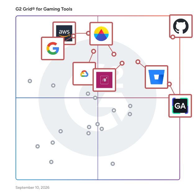 G2 Grid® for Gaming Tools plotting products by satisfaction and market presence