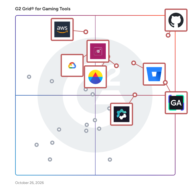 G2 Grid® for Gaming Tools plotting products by satisfaction and market presence