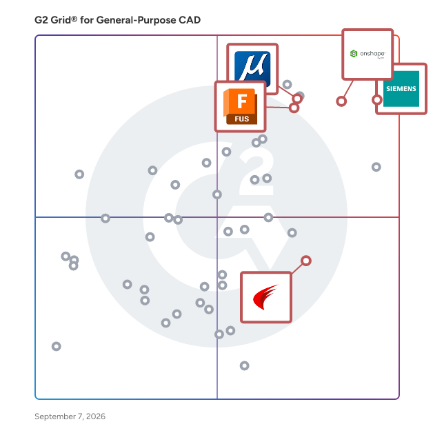 G2 Grid® for Cloud Collaboration in General-Purpose CAD Software, highlighting the products that define this theme