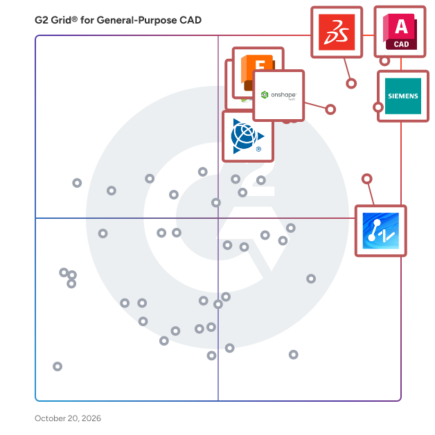 G2 Grid® for General-Purpose CAD Software plotting products by satisfaction and market presence