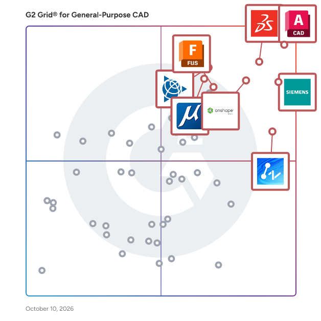 G2 Grid® for General-Purpose CAD Software plotting products by satisfaction and market presence