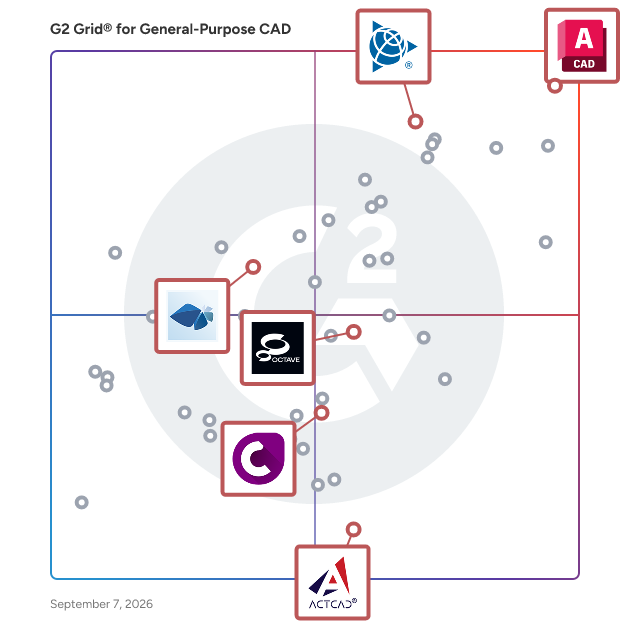 G2 Grid® for BIM Tools in General-Purpose CAD Software, highlighting the products that define this theme