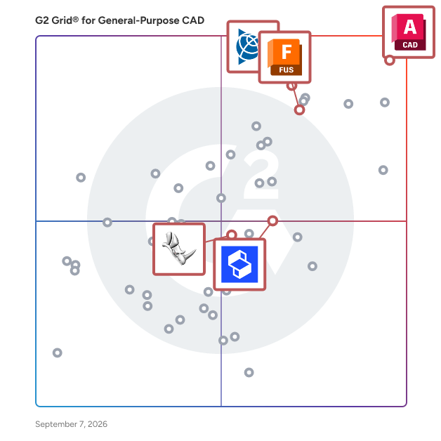 G2 Grid® for 3D Design Tools in General-Purpose CAD Software, highlighting the products that define this theme