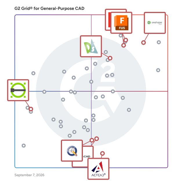 G2 Grid® for CAD Viewers in General-Purpose CAD Software, highlighting the products that define this theme