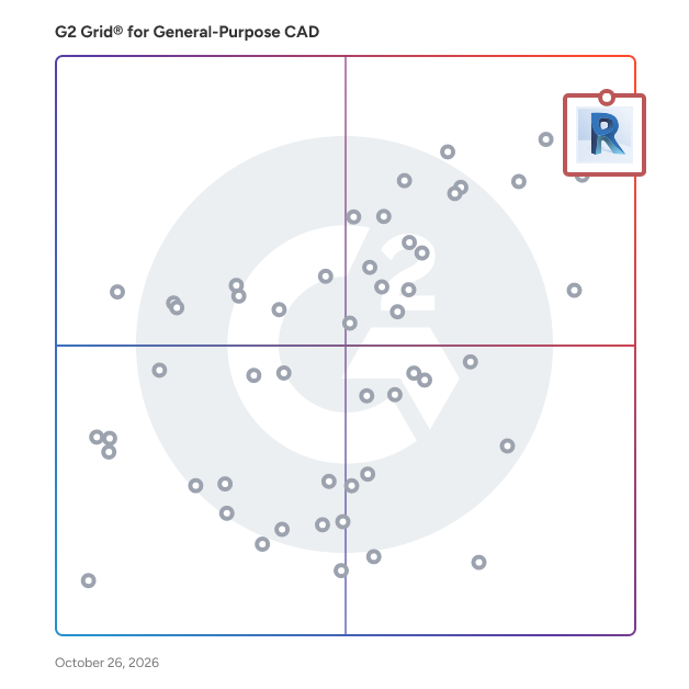 G2 Grid® for General-Purpose CAD Software plotting products by satisfaction and market presence