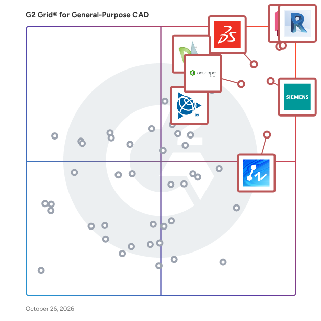 G2 Grid® for General-Purpose CAD Software plotting products by satisfaction and market presence
