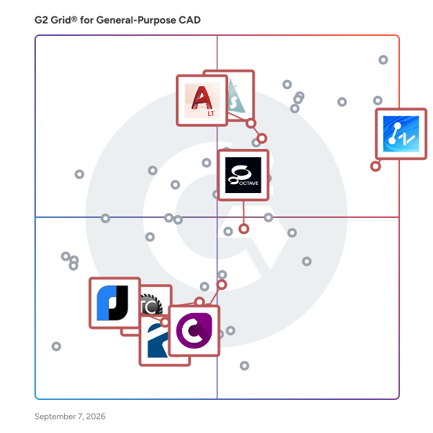 G2 Grid® for 2D Drafting and Design in General-Purpose CAD Software, highlighting the products that define this theme