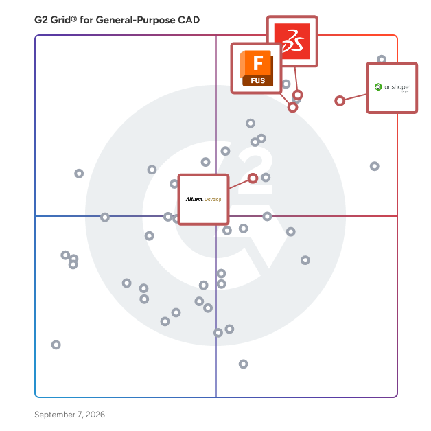 G2 Grid® for Electronics Design in General-Purpose CAD Software, highlighting the products that define this theme