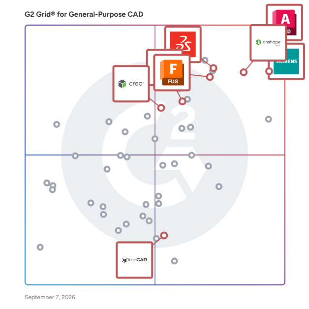 G2 Grid® for Mechanical Design in General-Purpose CAD Software, highlighting the products that define this theme