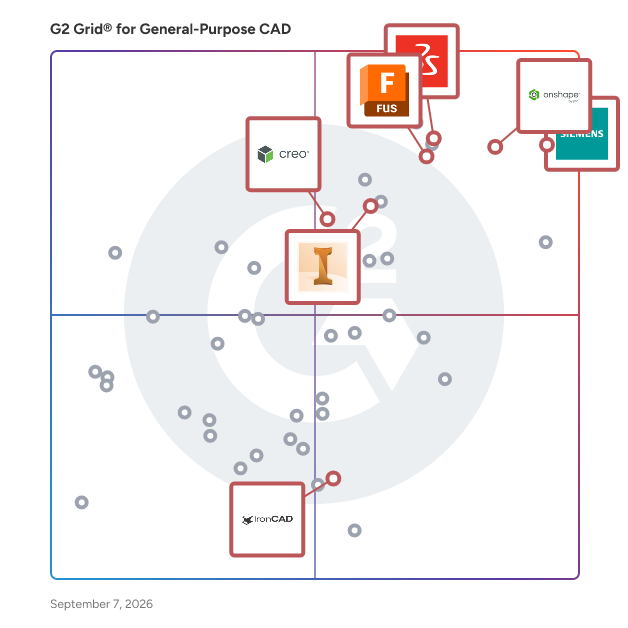G2 Grid® for Simulation and Analysis in General-Purpose CAD Software, highlighting the products that define this theme