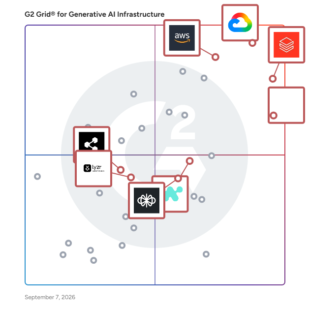 G2 Grid® for AI Agent Builders in Generative AI Infrastructure Software, highlighting the products that define this theme