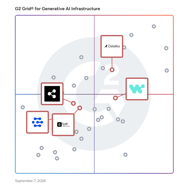 G2 Grid® for AI Orchestration in Generative AI Infrastructure Software, highlighting the products that define this theme