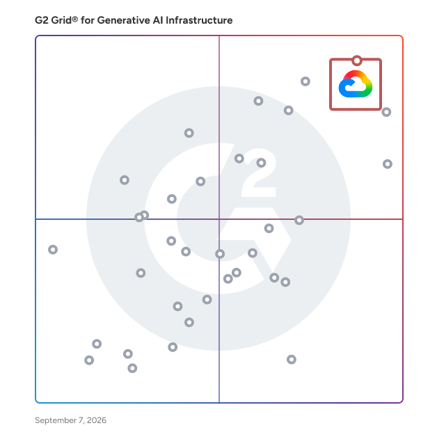 G2 Grid® for Generative AI Infrastructure Software plotting products by satisfaction and market presence