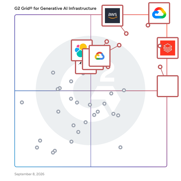G2 Grid® for Generative AI Infrastructure Software plotting products by satisfaction and market presence