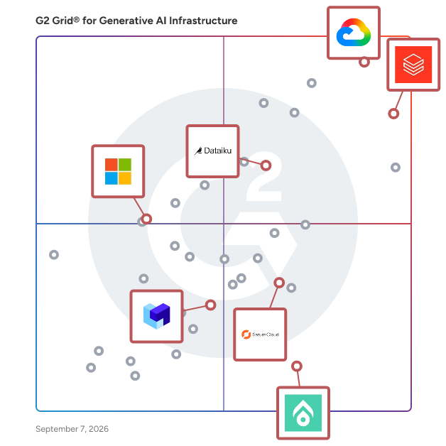 G2 Grid® for MLOps Platforms in Generative AI Infrastructure Software, highlighting the products that define this theme