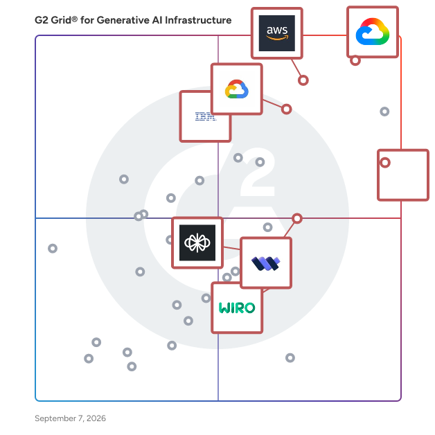 G2 Grid® for Generative AI Infrastructure Software plotting products by satisfaction and market presence