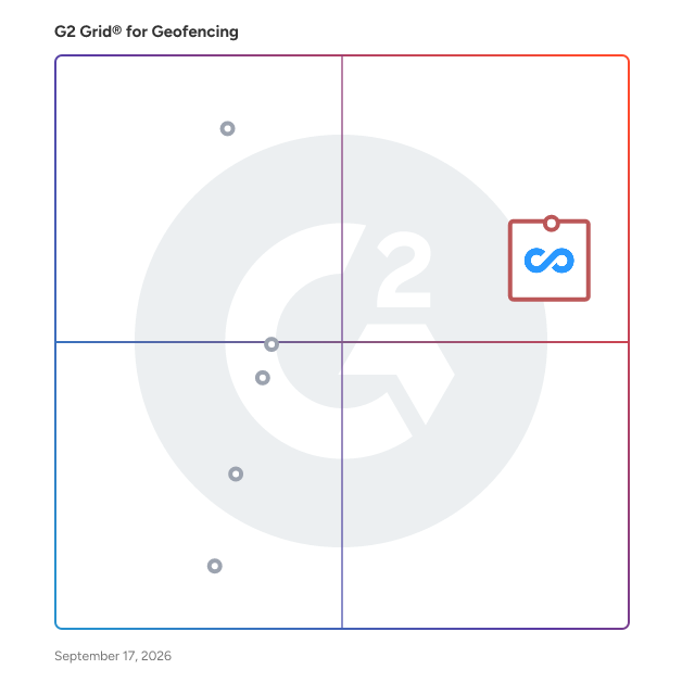 G2 Grid® for Geofencing Software plotting products by satisfaction and market presence