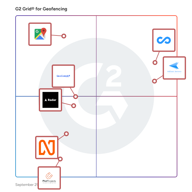G2 Grid® for Geofencing Software plotting products by satisfaction and market presence
