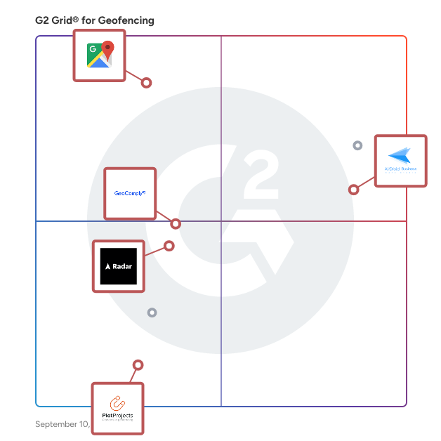 G2 Grid® for Location Intelligence in Geofencing Software, highlighting the products that define this theme
