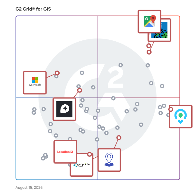 G2 Grid® for Mapping APIs and Platforms in GIS Software, highlighting the products that define this theme