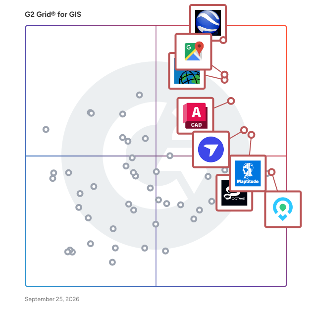 G2 Grid® for GIS Software plotting products by satisfaction and market presence