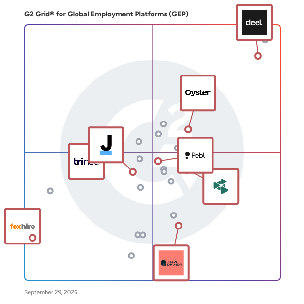 G2 Grid® for PEO Providers in Global Employment Platforms (GEP), highlighting the products that define this theme