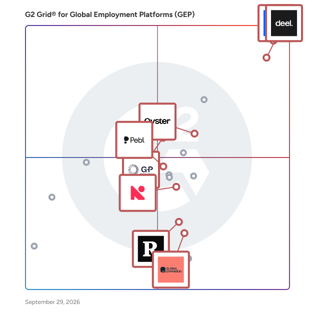 G2 Grid® for Multi-Country Payroll in Global Employment Platforms (GEP), highlighting the products that define this theme
