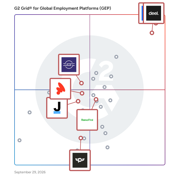 G2 Grid® for Contractor Management in Global Employment Platforms (GEP), highlighting the products that define this theme
