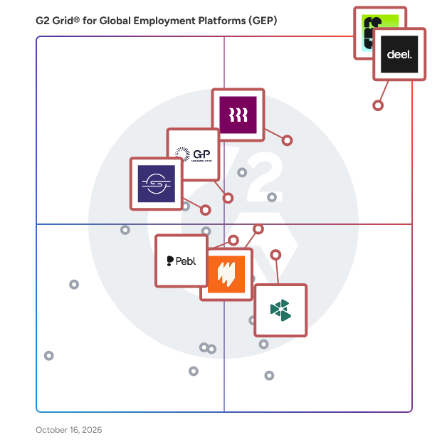 G2 Grid® for Global Employment Platforms (GEP) plotting products by satisfaction and market presence