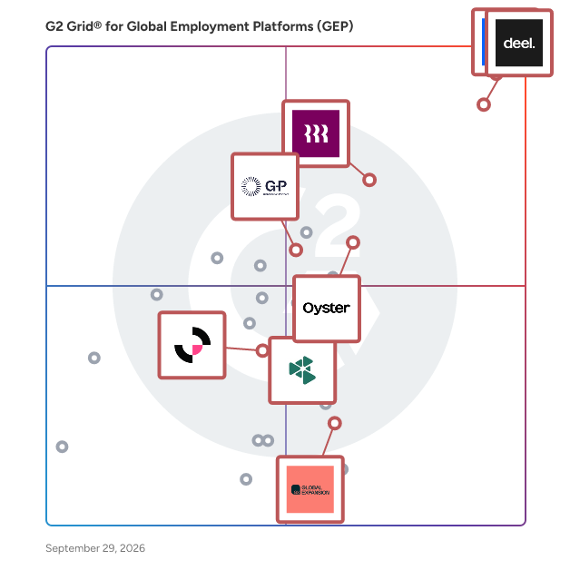 G2 Grid® for HR Compliance in Global Employment Platforms (GEP), highlighting the products that define this theme