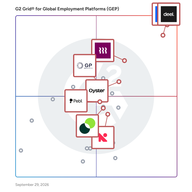 G2 Grid® for Payroll in Global Employment Platforms (GEP), highlighting the products that define this theme