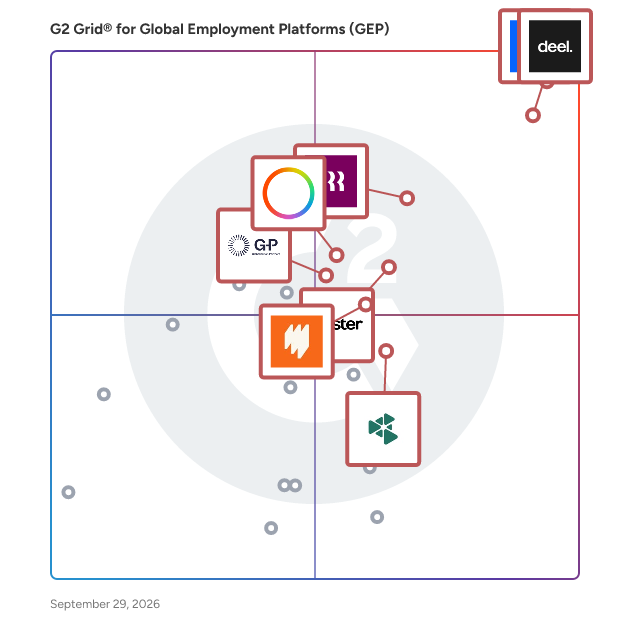 G2 Grid® for Global Employment Platforms (GEP) plotting products by satisfaction and market presence