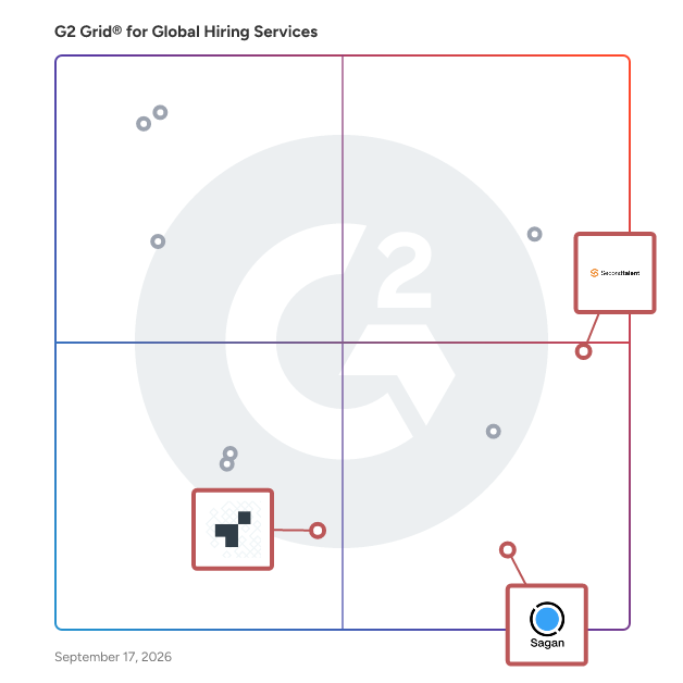 G2 Grid® for AI and Tech Talent in Global Hiring Services Provider, highlighting the products that define this theme