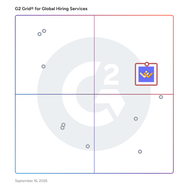 G2 Grid® for Global Hiring Services Provider plotting products by satisfaction and market presence