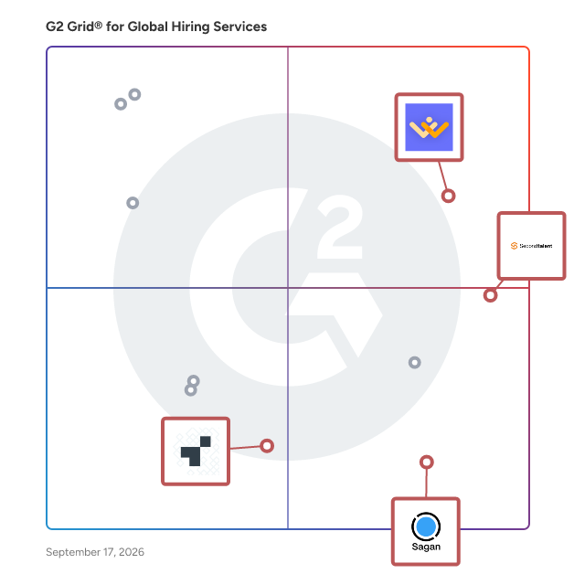 G2 Grid® for Rapid Scaling Solutions in Global Hiring Services Provider, highlighting the products that define this theme