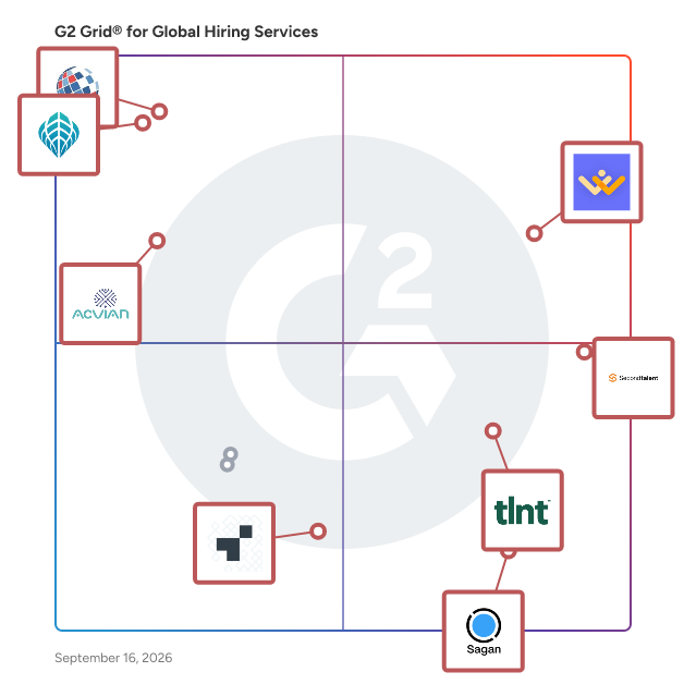 G2 Grid® for Global Hiring Services Provider plotting products by satisfaction and market presence