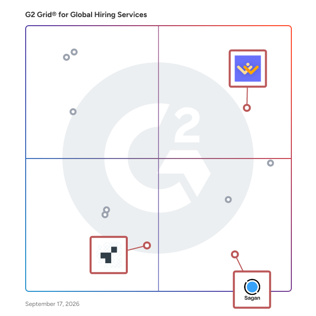 G2 Grid® for Cost-Efficient Global Hiring in Global Hiring Services Provider, highlighting the products that define this theme