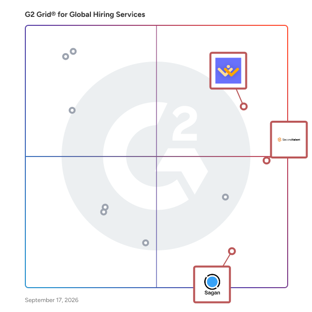 G2 Grid® for Comprehensive Talent Management in Global Hiring Services Provider, highlighting the products that define this theme